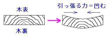 【そば打ち道具を作る】まな板のDIY講座