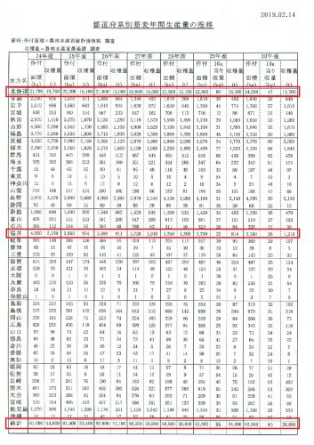 平成30年産そばの作付面積及び収穫量（農林水産統計より）