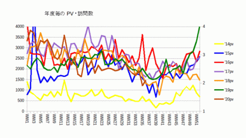 年末のご挨拶 ＆ 今年食った美味いうどん2020